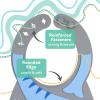 image:imageNuby On The Go Silicone 3D Bib with Scoop to Catch MessElephant