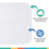 image:imageNuby Cushioned Bath Mat for Babies and Toddlers  NonSlip Shower and Bathtub Mat with Suction Cups  WhiteWhite